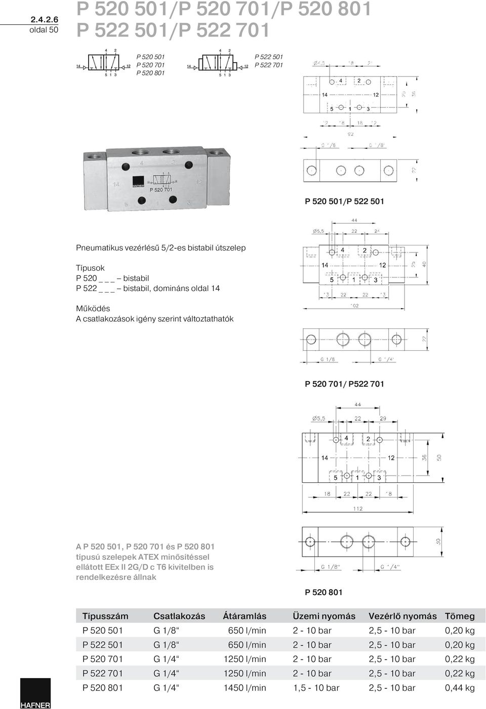 minősítéssel ellátott EEx II 2G/D c T6 kivitelben is rendelkezésre állnak P 520 801 P 520 501 G 1/8 650 l/min 2-10 bar 2,5-10 bar 0,20 kg P 522 501 G 1/8 650 l/min 2-10 bar