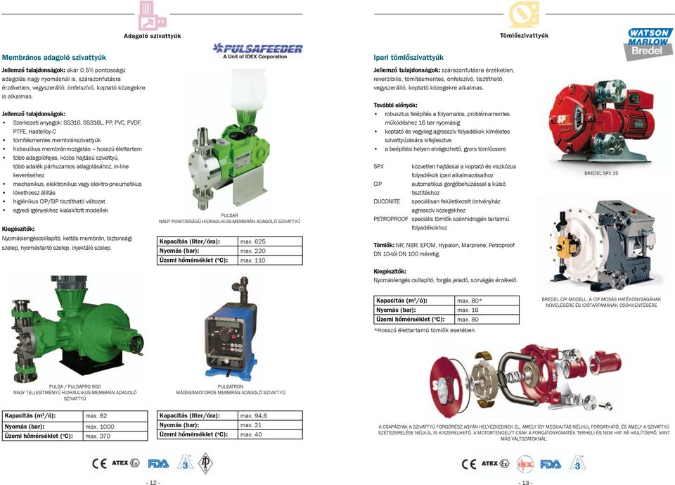 Jellemző tulajdonságok: Szerkezeti anyagok: SS316, SS316L, PP, PVC, PVDF, PTFE, Hastelloy-C tömítésmentes membránszivattyúk hidraulikus membránmozgatás hosszú élettartam több adagolófejes, közös