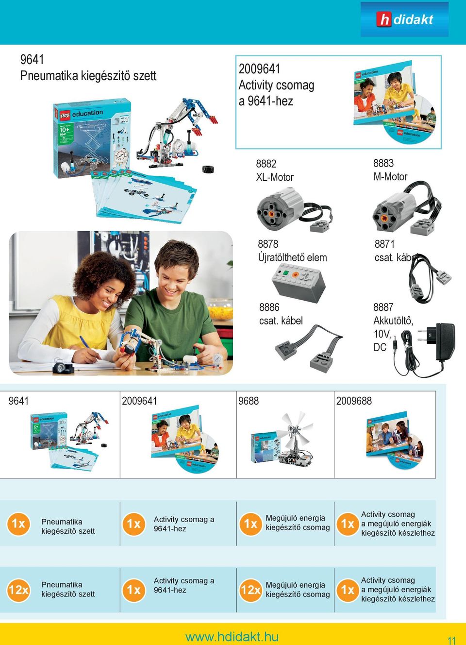 kábel 8887 Akkutöltő, 10V, DC 9688 2009688 Pneumatika kiegészítő szett Activity csomag a 9641-hez Megújuló energia