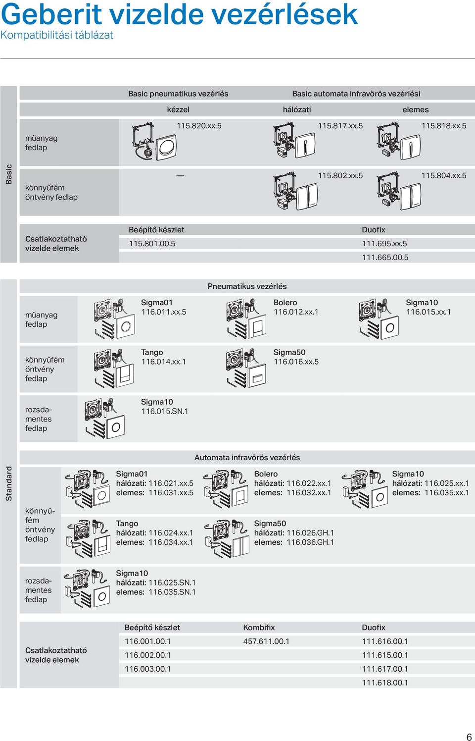 014.xx.1 Sigma50 116.016.xx.5 rozsdamentes 116.015.SN.1 Automata infravörös vezérlés Standard Sigma01 hálózati: 116.021.xx.5 elemes: 116.031.xx.5 Bolero hálózati: 116.022.xx.1 elemes: 116.032.xx.1 hálózati: 116.025.