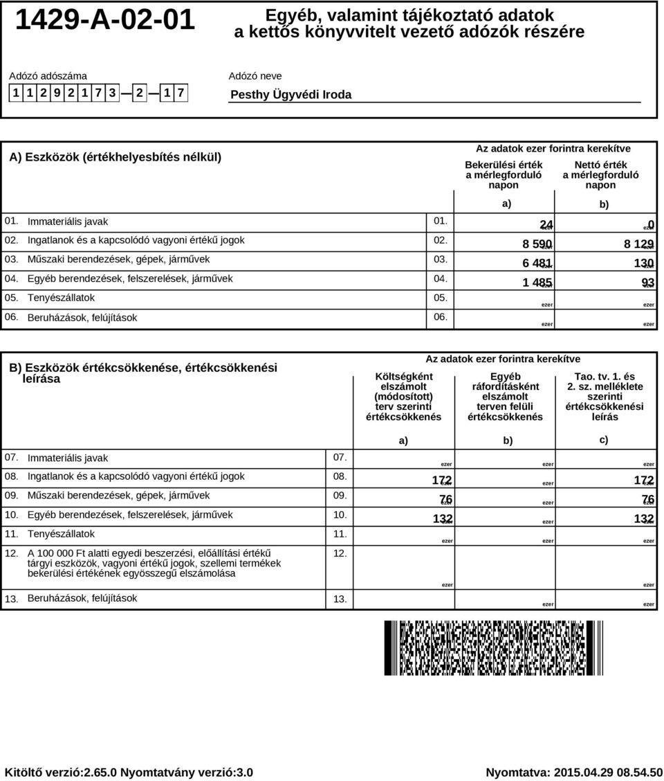 481 130 1 485 93 B) Eszközök értékcsökkenése, értékcsökkenési leírása Költségként elszámolt (módosított) terv szerinti értékcsökkenés Az adatok forintra kerekítve Egyéb ráfordításként elszámolt