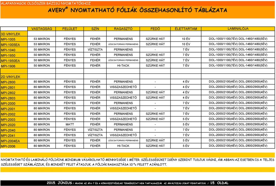 LÉGCSATORNÁS PERMANENS SZÜRKE HÁT 7 ÉV MPI-1906 50 MIKRON FÉNYES FEHÉR HI-TACK SZÜRKE HÁT 7 ÉV LAMINÁLÓJA DOL-1000/1100(7ÉV) DOL-1460/1480(5ÉV) DOL-1000/1100(7ÉV) DOL-1460/1480(5ÉV)