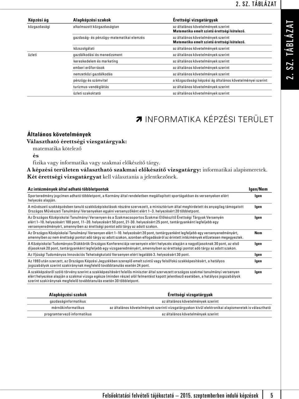 turizmus-vendéglátás üzleti szakoktató 2. SZ. TÁBLÁZAT INFORMATIKA KÉPZÉSI TERÜLET matematika kötelező fizika vagy informatika vagy szakmai előkzítő tárgy.