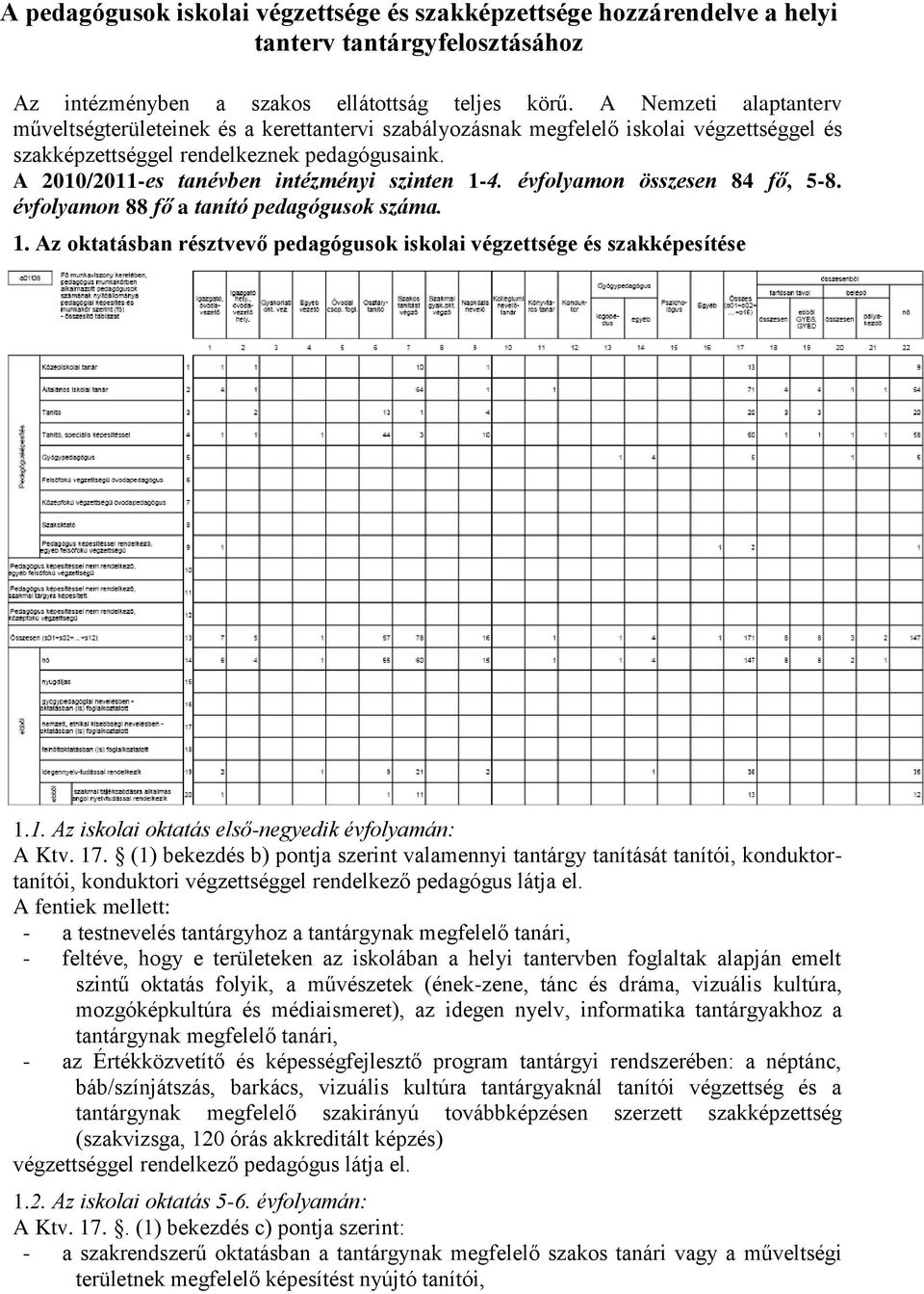 A 2010/2011-es tanévben intézményi szinten 1-4. évfolyamon összesen 84 fő, 5-8. évfolyamon 88 fő a tanító pedagógusok száma. 1. Az oktatásban résztvevő pedagógusok iskolai végzettsége és szakképesítése 1.