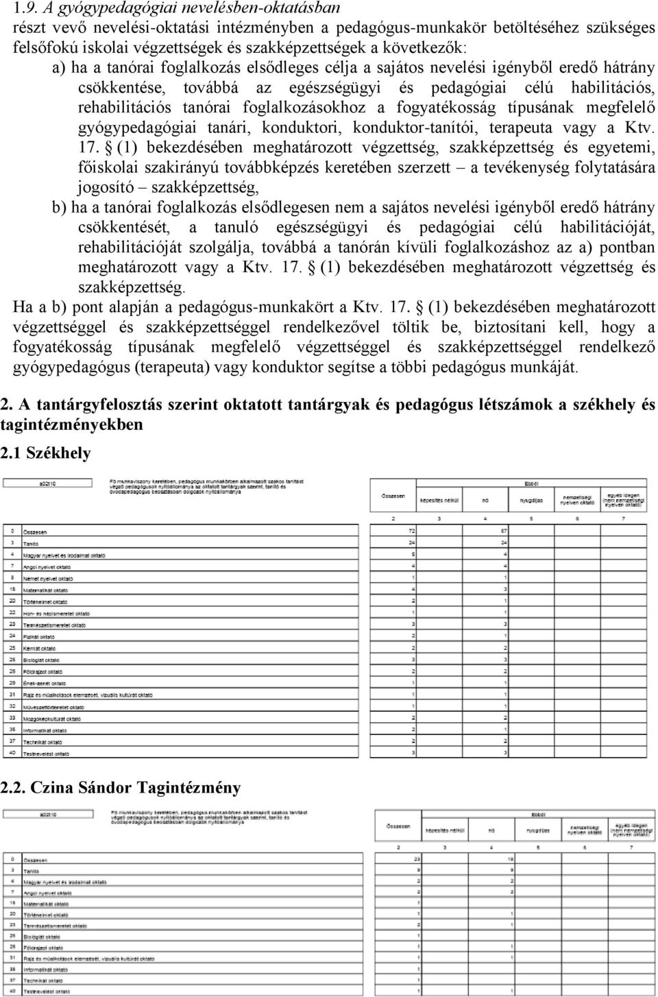 fogyatékosság típusának megfelelő gyógypedagógiai tanári, konduktori, konduktor-tanítói, terapeuta vagy a Ktv. 17.