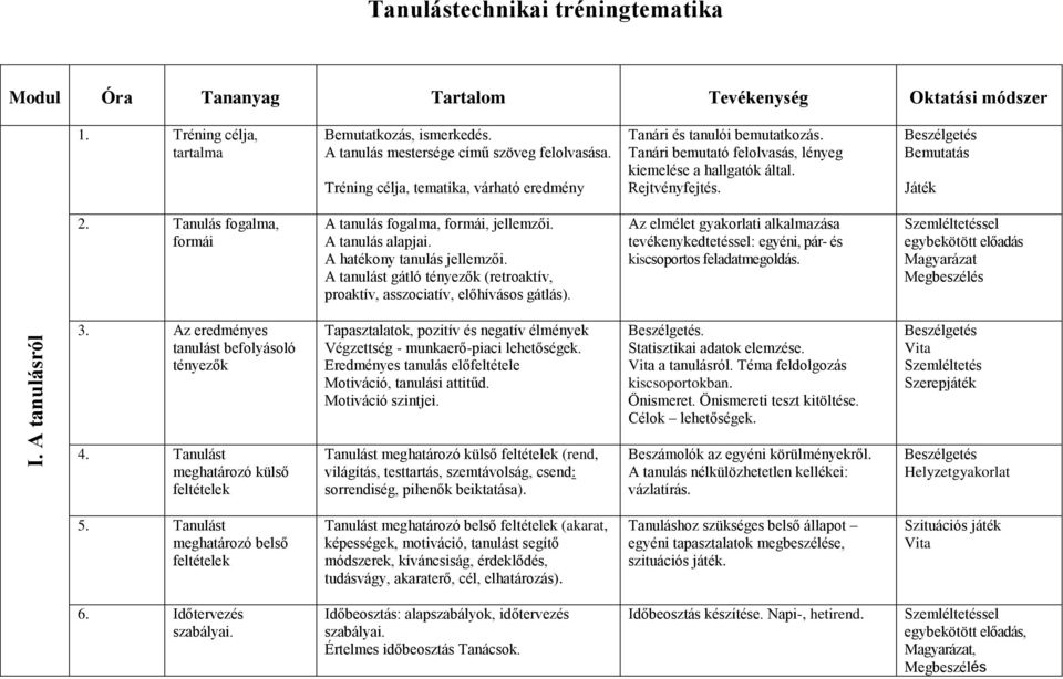 Játék 2. Tanulás fogalma, formái A tanulás fogalma, formái, jellemzői. A tanulás alapjai. A hatékony tanulás jellemzői.