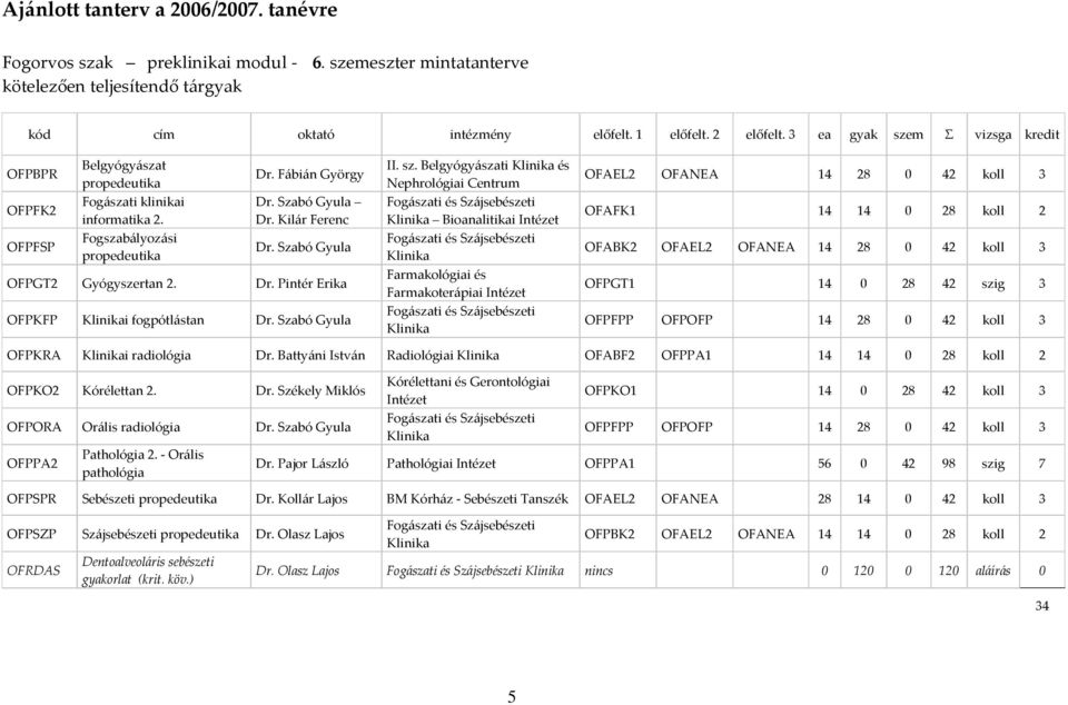 Szabó Gyula OFPGT2 Gyógyszertan 2. Dr. Pintér Erika OFPKFP Klinikai fogpótlástan Dr. Szabó Gyula II. sz.