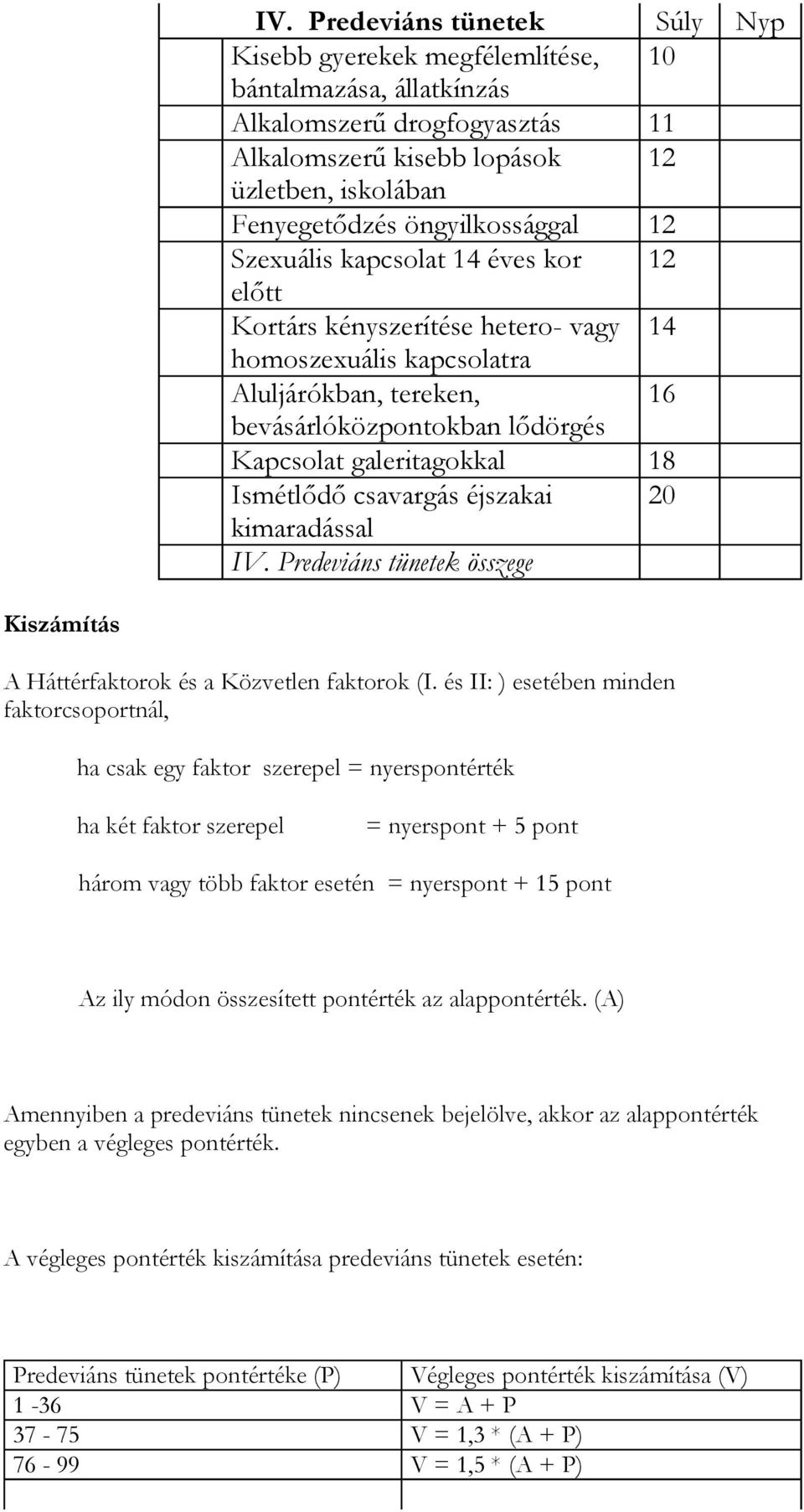galeritagokkal 18 Ismétlıdı csavargás éjszakai 20 kimaradással IV. Predeviáns tünetek összege Kiszámítás A Háttérfaktorok és a Közvetlen faktorok (I.