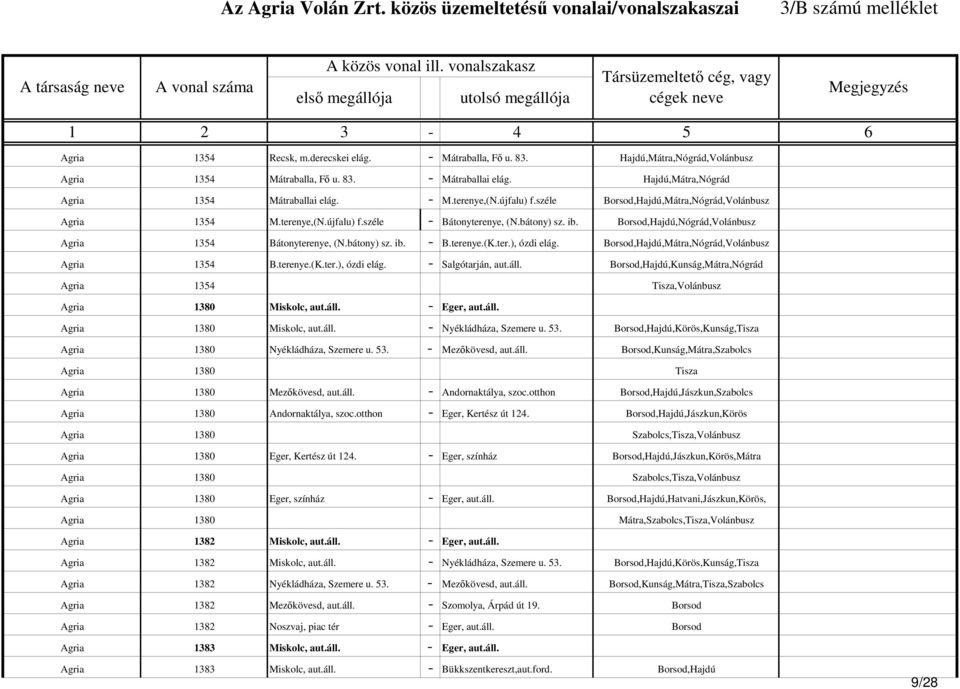 ter.), ózdi elág. Borsod,Hajdú,Mátra,Nógrád,Volánbusz Agria 1354 B.terenye.(K.ter.), ózdi elág. - Salgótarján, aut.áll.