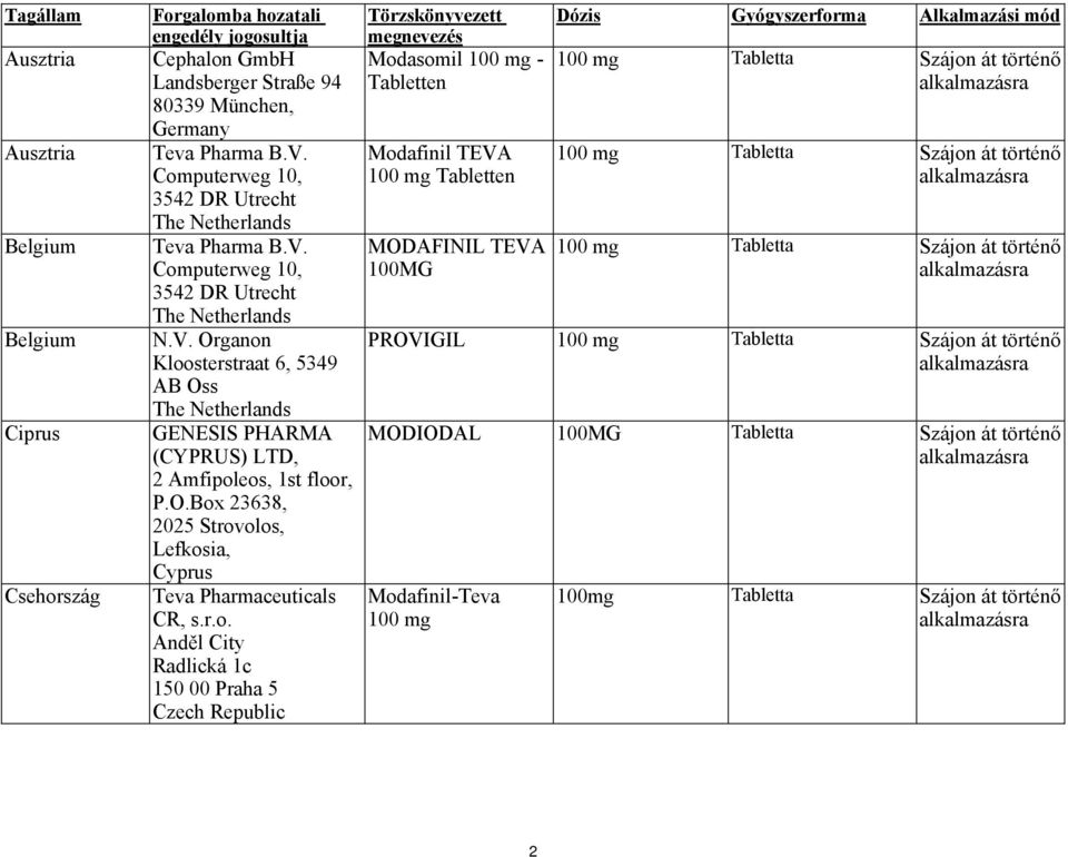 Modafinil TEVA 100 mg Tabletta Szájon át történő Computerweg 10, 100 mg Tabletten 3542 DR Utrecht The Netherlands Teva Pharma B.V. MODAFINIL TEVA 100 mg Tabletta Szájon át történő Computerweg 10, 100MG 3542 DR Utrecht The Netherlands N.