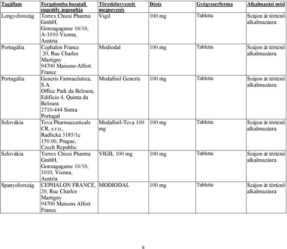 r.o., mg Radlická 3185/1c 150 00, Prague, Czech Republic Torrex Chiesi Pharma GmbH, Gonzagagasse 16/16, 1010, Vienna, Austria CEPHALON FRANCE, 20, Rue Charles Martigny 94700 Maisons Alfort France