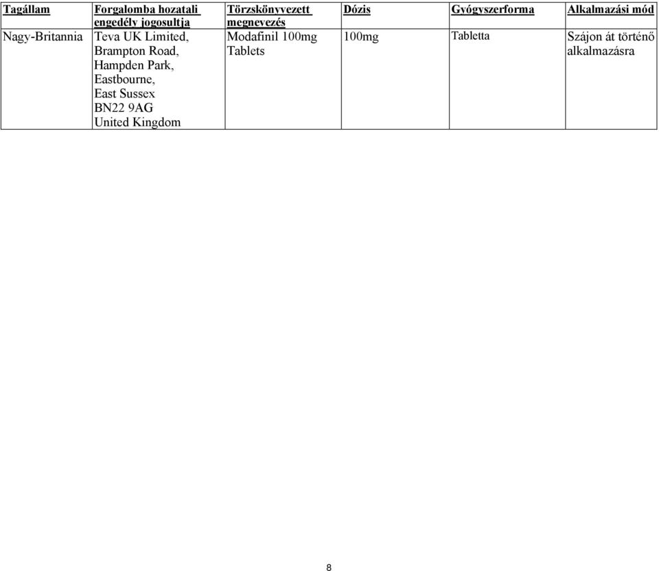 9AG United Kingdom Törzskönyvezett megnevezés Modafinil 100mg Tablets