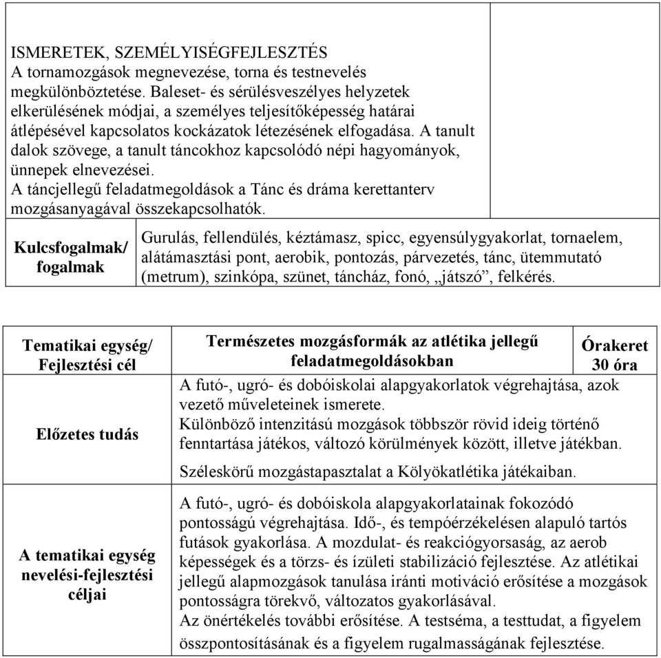 A tanult dalok szövege, a tanult táncokhoz kapcsolódó népi hagyományok, ünnepek elnevezései. A táncjellegű feladatmegoldások a Tánc és dráma kerettanterv mozgásanyagával összekapcsolhatók.