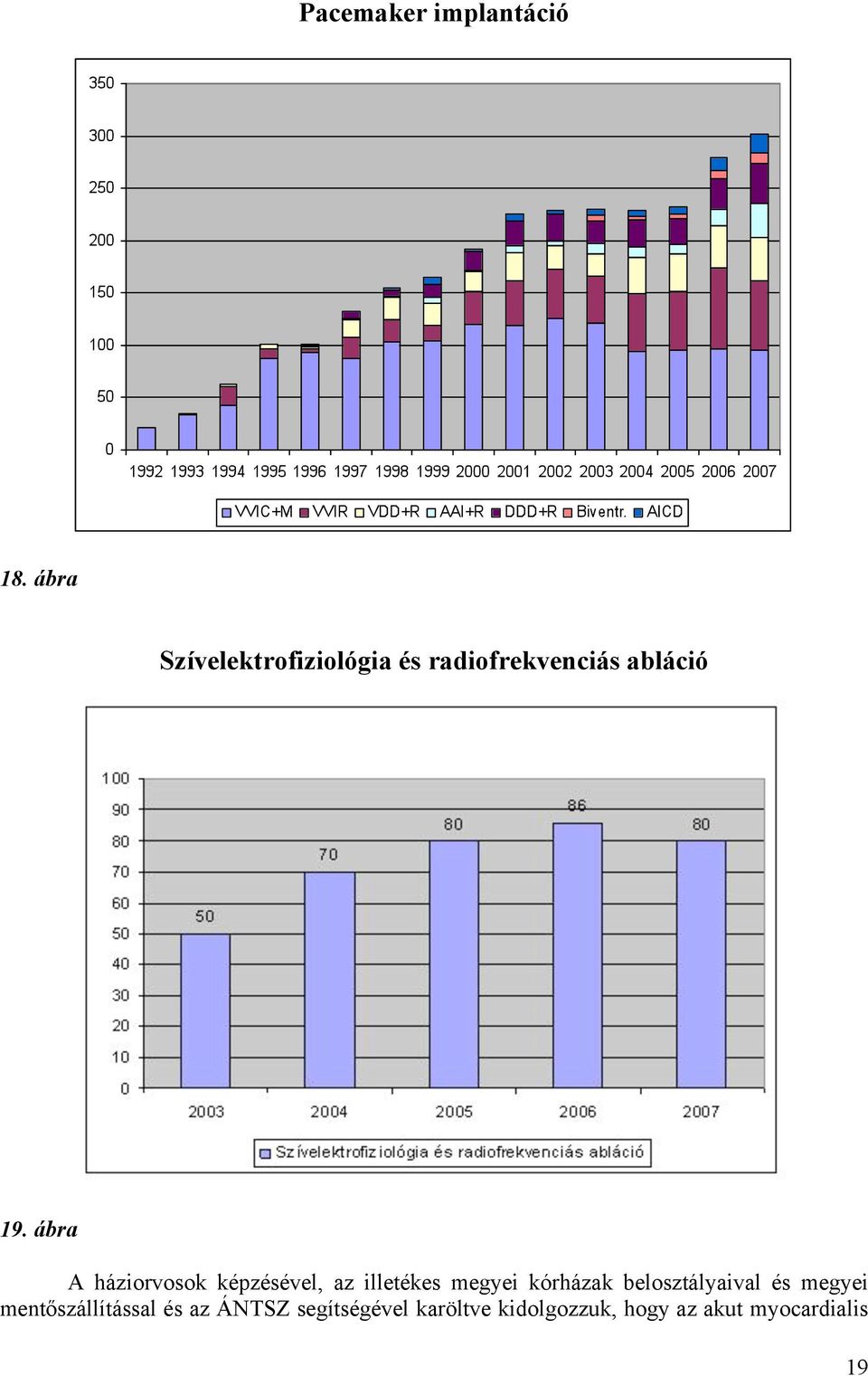 ábra A háziorvosok képzésével, az illetékes megyei kórházak