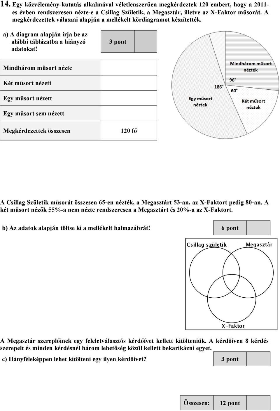 Mindhárom műsort nézte Két műsort nézett Egy műsort nézett Egy műsort sem nézett Megkérdezettek összesen 120 fő A Csillag Születik műsorát összesen 65-en nézték, a Megasztárt 53-an, az X-Faktort