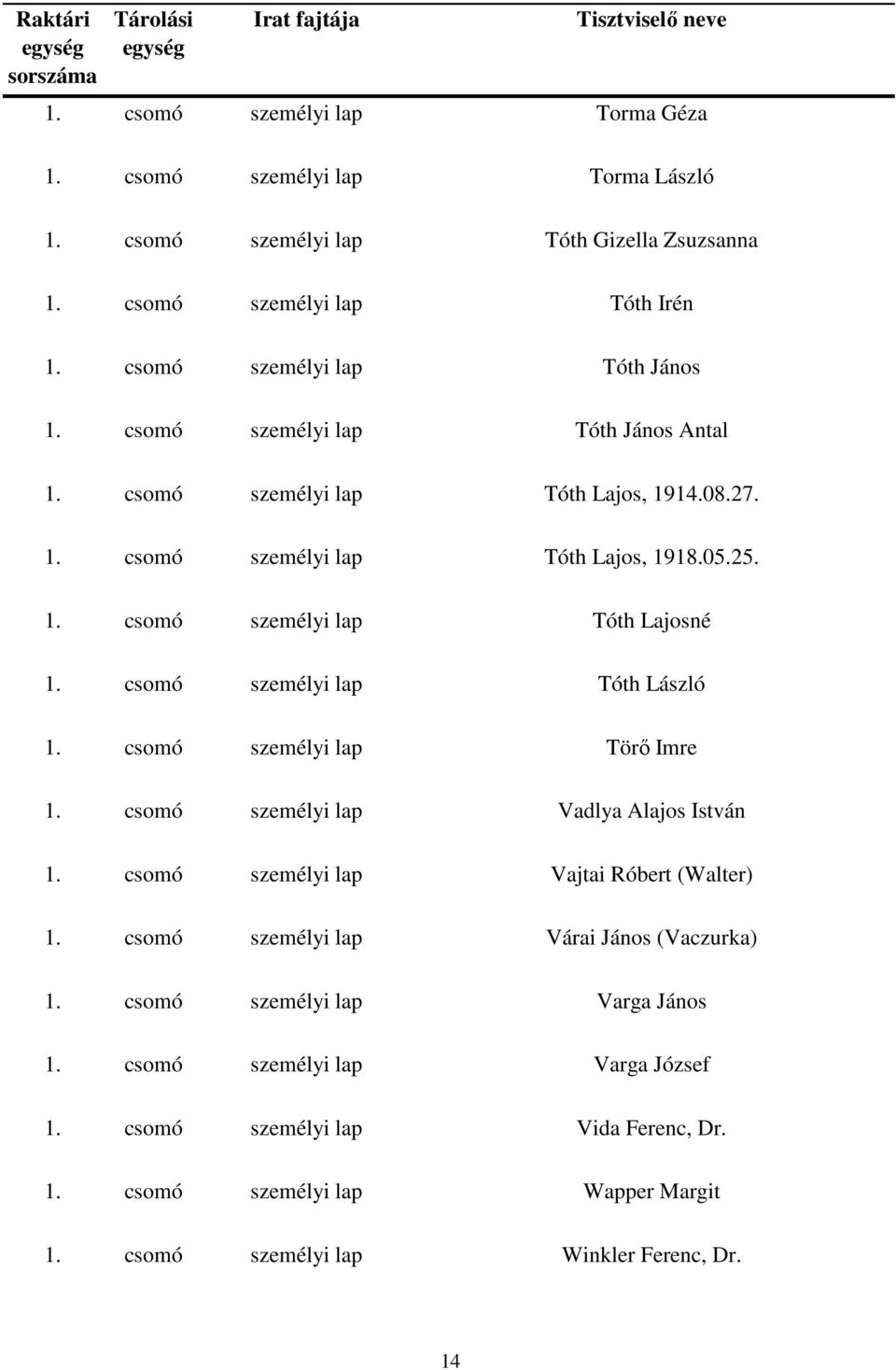 csomó személyi lap Tóth László 1. csomó személyi lap Törő Imre 1. csomó személyi lap Vadlya Alajos István 1. csomó személyi lap Vajtai Róbert (Walter) 1.