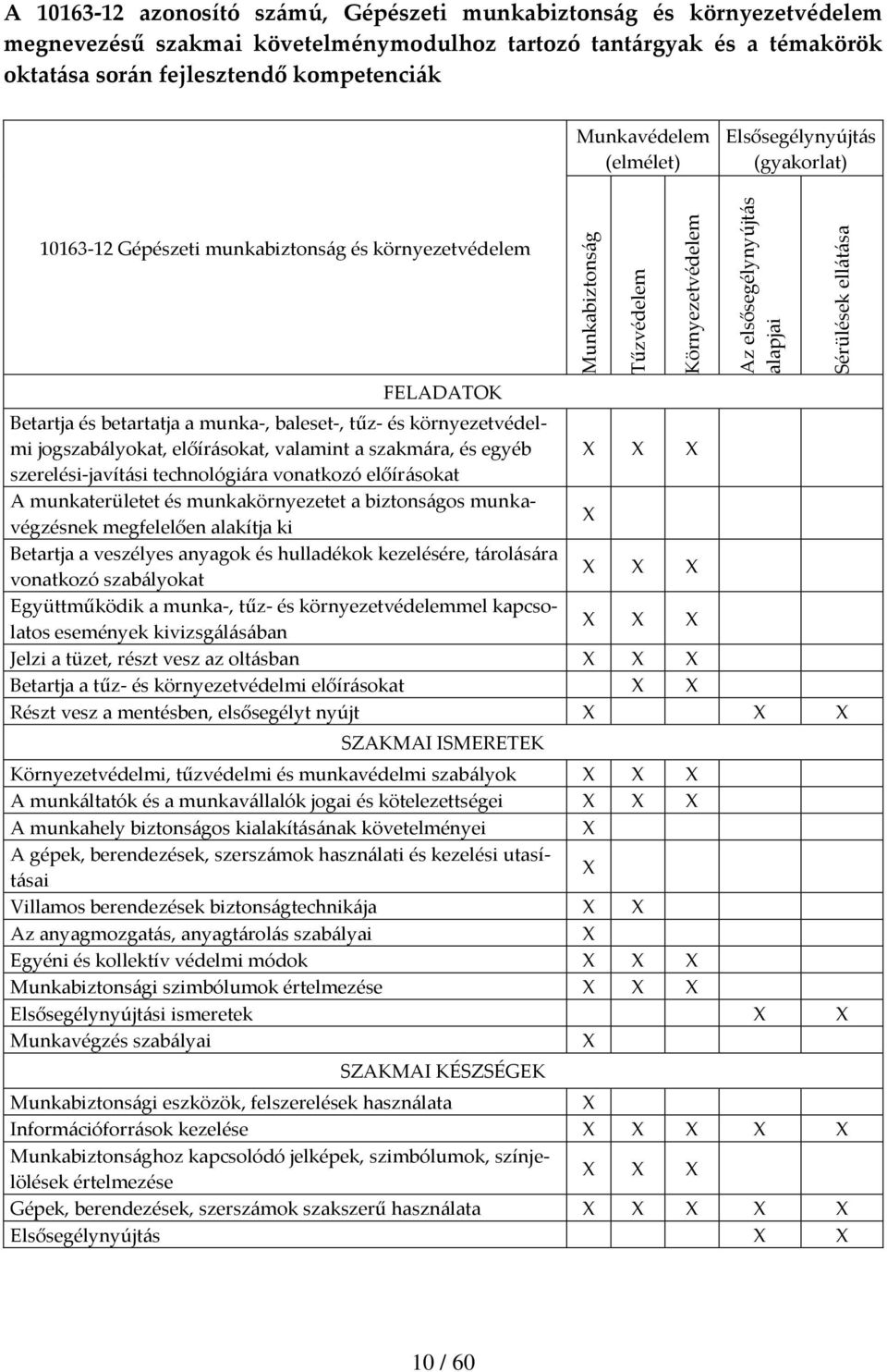 környezetvédelem FELADATOK Betartja és betartatja a munka-, baleset-, tűz- és környezetvédelmi jogszabályokat, előírásokat, valamint a szakmára, és egyéb szerelési-javítási technológiára vonatkozó