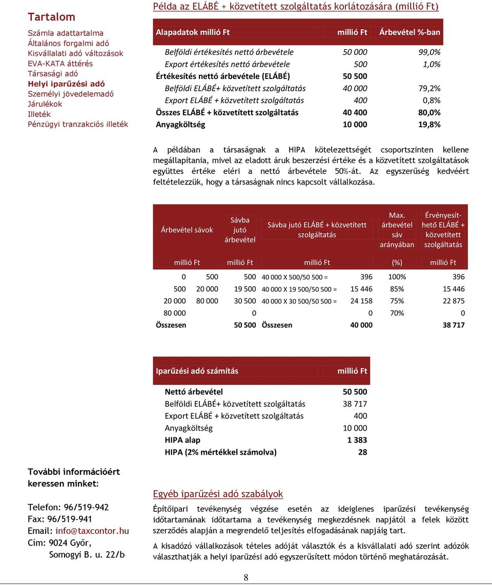 szolgáltatás 40 400 80,0% Anyagköltség 10 000 19,8% A példában a társaságnak a HIPA kötelezettségét csoportszinten kellene megállapítania, mivel az eladott áruk beszerzési értéke és a közvetített