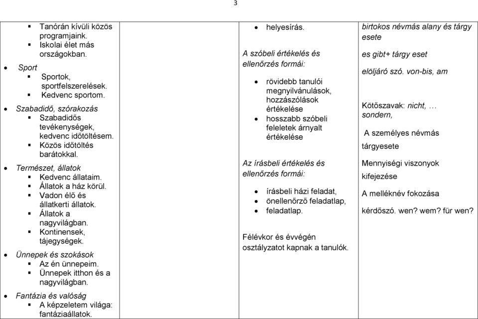 Ünnepek és szokások Az én ünnepeim. Ünnepek itthon és a nagyvilágban. helyesírás.