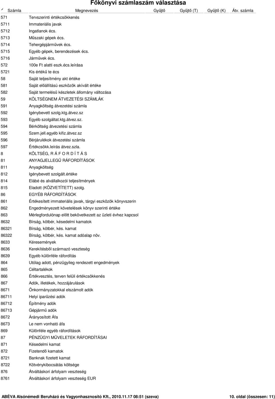 leírása 5721 Kis értékű te écs 58 Saját teljesítmény akt értéke 581 Saját előállítású eszközök akívált értéke 582 Saját termelésű készletek állomány változása 59 KÖLTSÉGNEM ÁTVEZETÉSI SZÁMLÁK 591