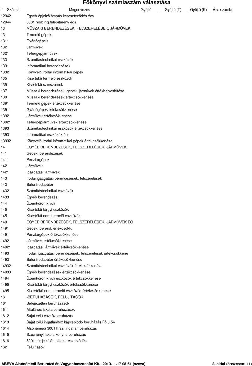 1332 Könyvelő irodai informatikai gépek 135 Kisértékű termelő eszközök 1351 Kisértékű szerszámok 137 Műszaki berendezések, gépek, járművek értékhelyesbítése 139 Műszaki berendezések értékcsökkenése