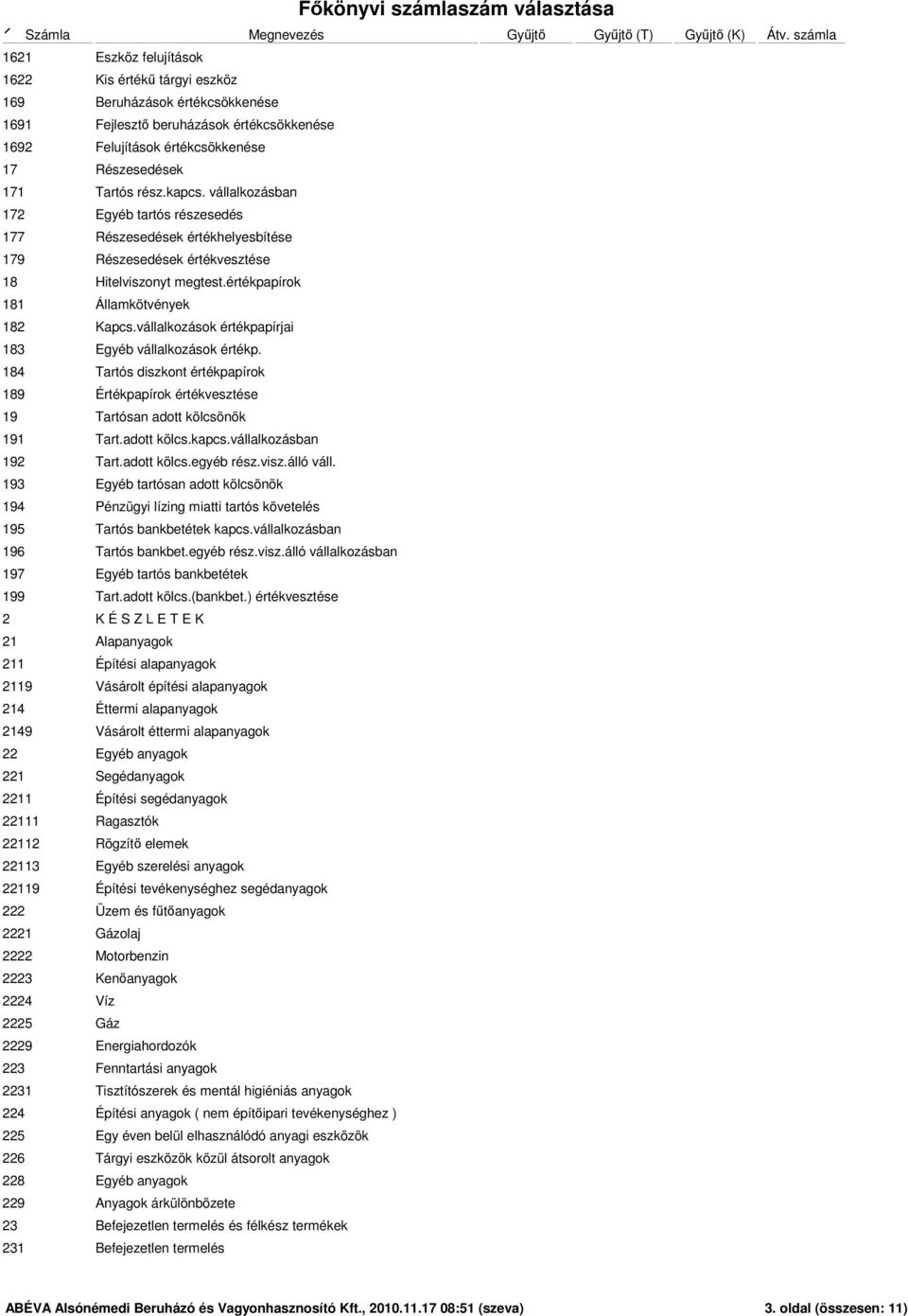 vállalkozások értékpapírjai 183 Egyéb vállalkozások értékp. 184 Tartós diszkont értékpapírok 189 Értékpapírok értékvesztése 19 Tartósan adott kölcsönök 191 Tart.adott kölcs.kapcs.