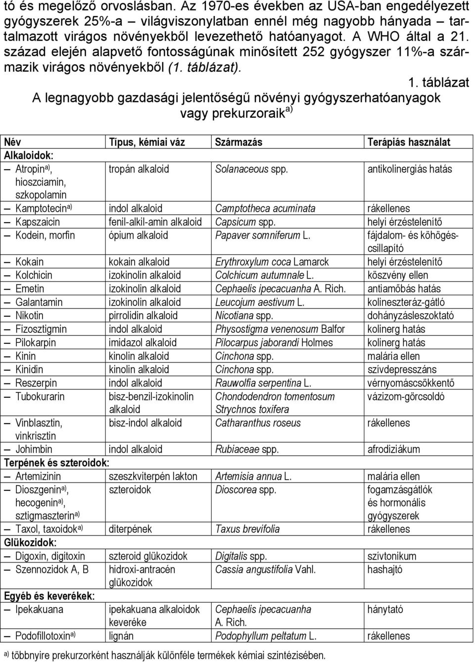 %-a származik virágos növényekből (1. táblázat). 1.