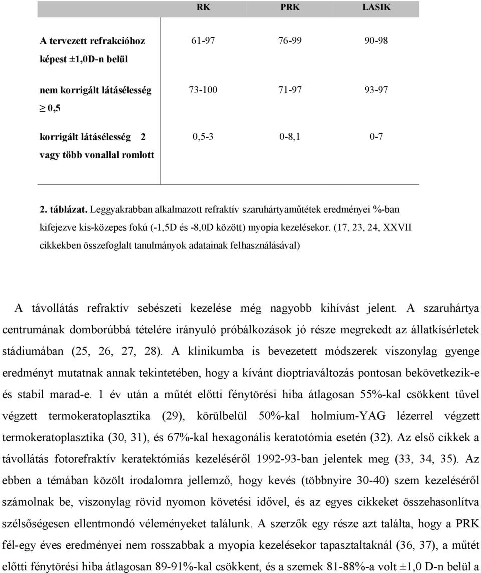 (17, 23, 24, XXVII cikkekben összefoglalt tanulmányok adatainak felhasználásával) A távollátás refraktív sebészeti kezelése még nagyobb kihívást jelent.