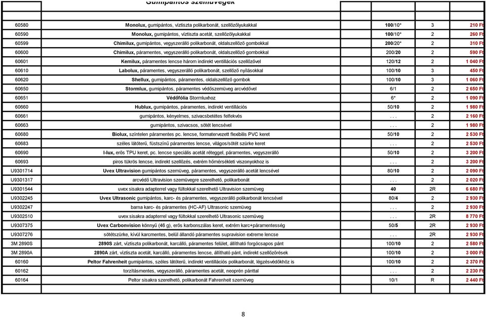 páramentes lencse három indirekt ventillációs szellőzővel 120/12 2 1 040 Ft 60610 Labolux, páramentes, vegyszerálló polikarbonát, szellőző nyílásokkal 100/10 3 450 Ft 60620 Shellux, gumipántos,