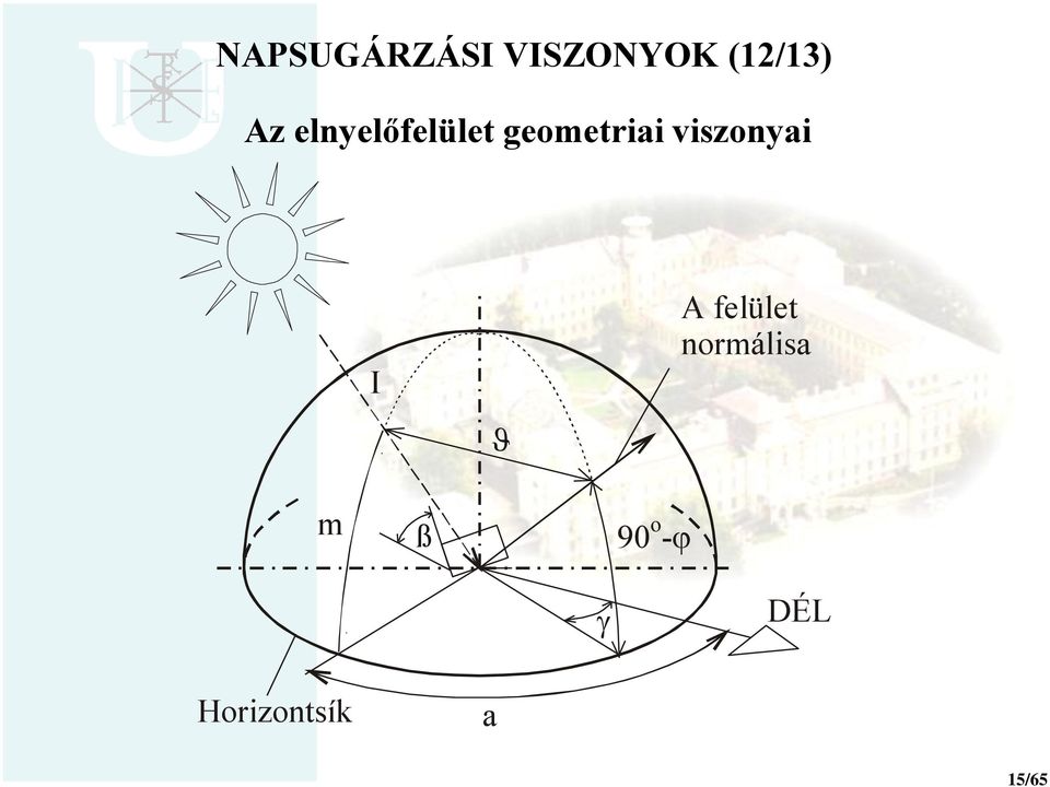 geometriai viszonyai I A