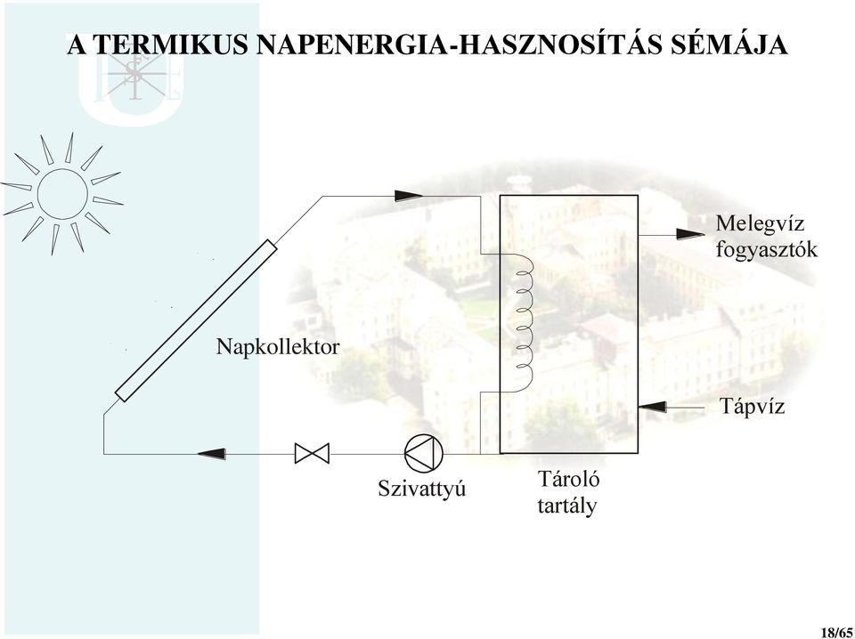 SÉMÁJA Melegvíz fogyasztók