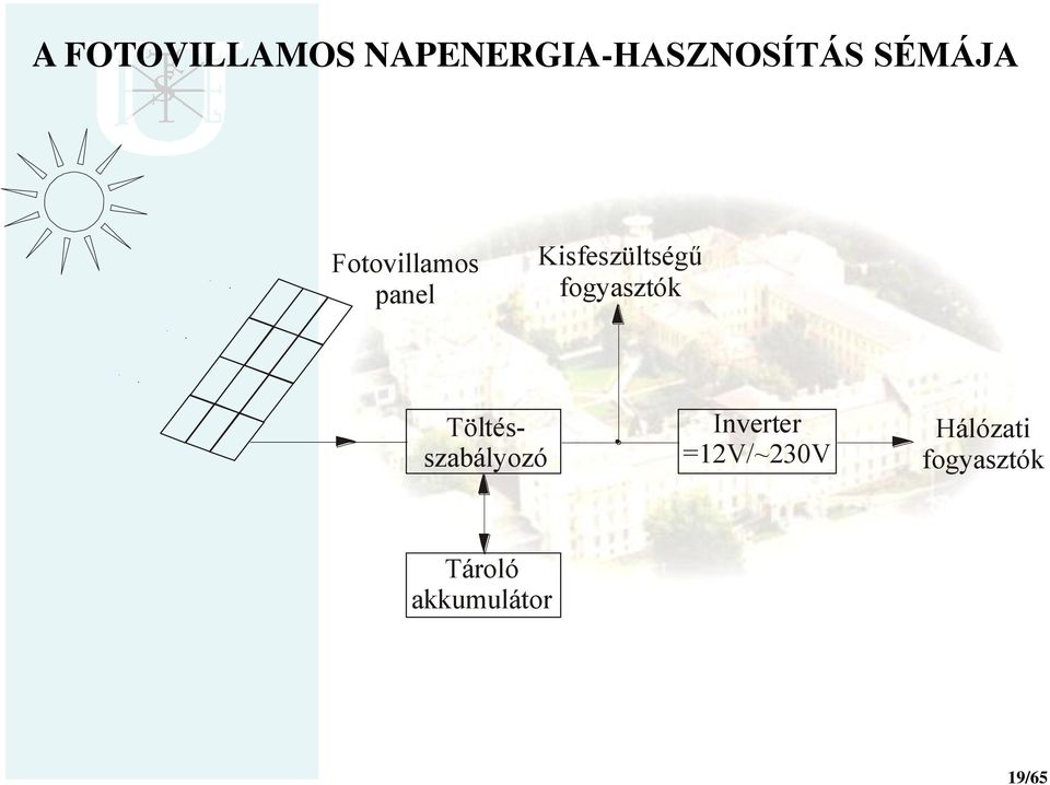 panel Kisfeszültségű fogyasztók