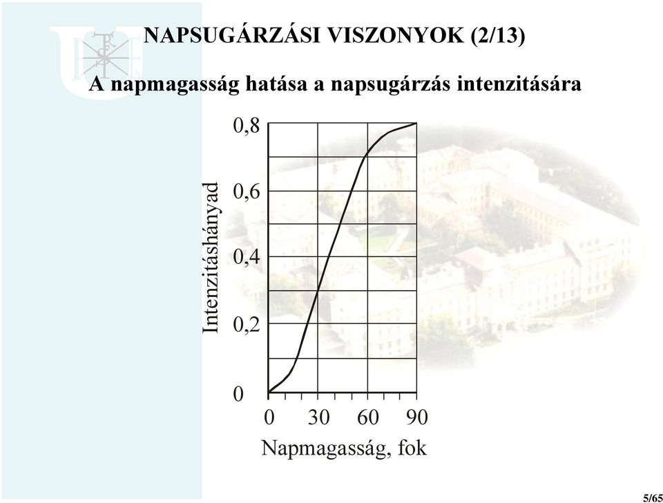 hatása a napsugárzás intenzitására
