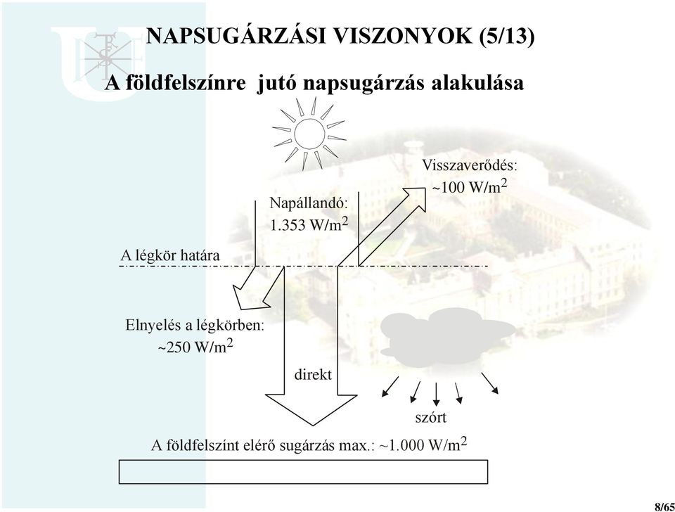 353 W/m 2 Visszaverődés: ~100 W/m 2 A légkör határa