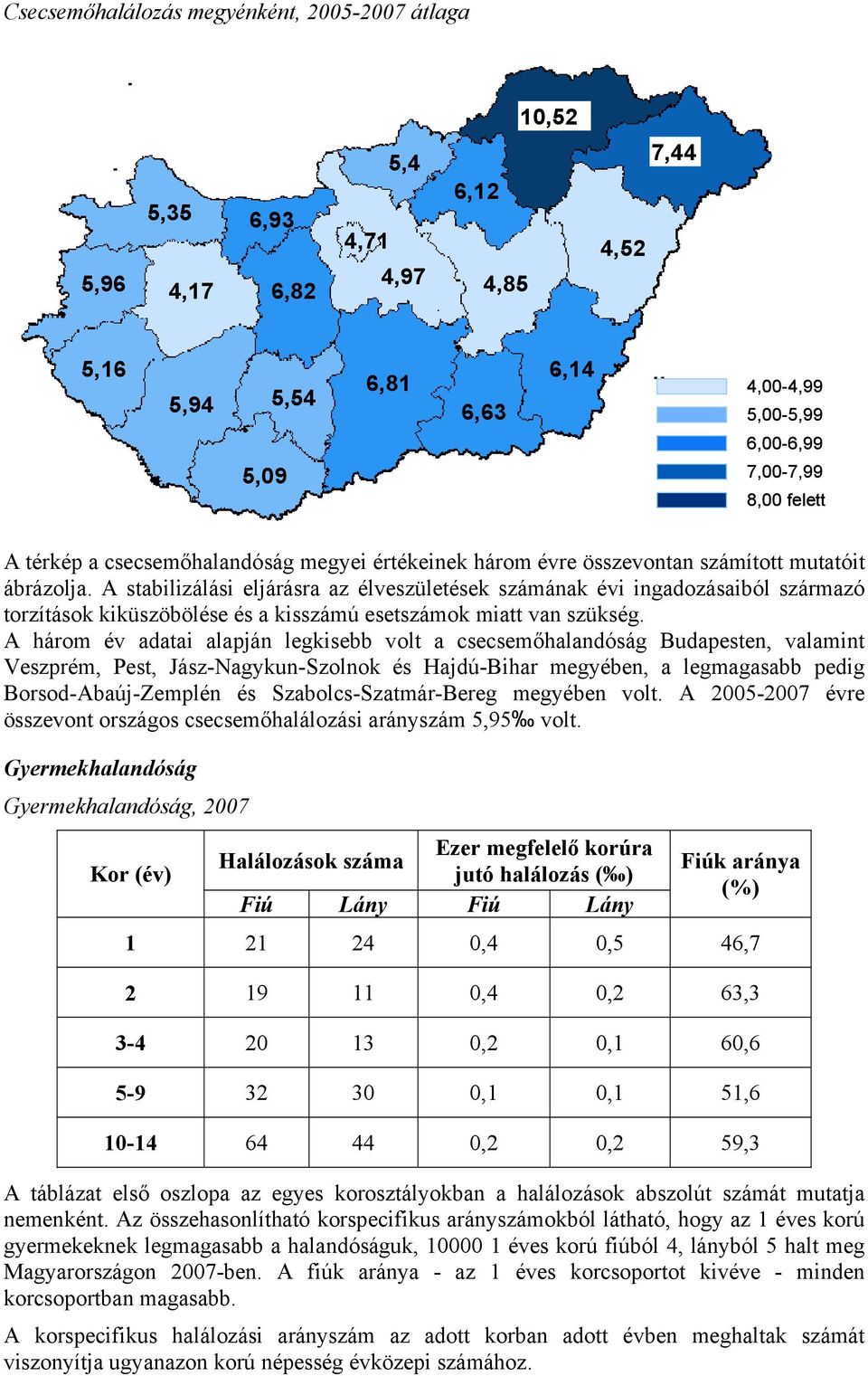 A stabilizálási eljárásra az élveszületések számának évi ingadozásaiból származó torzítások kiküszöbölése és a kisszámú esetszámok miatt van szükség.