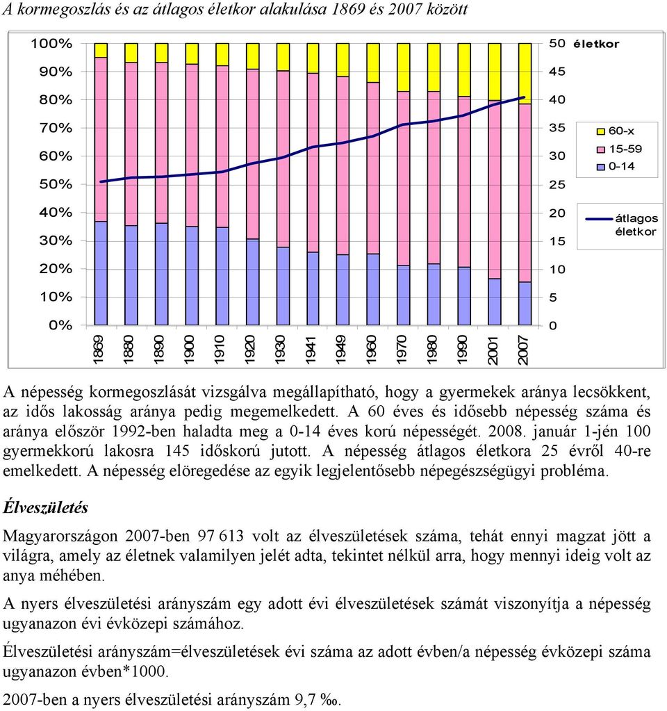 A 6 éves és idősebb népesség száma és aránya először 1992-ben haladta meg a -14 éves korú népességét. 28. január 1-jén 1 gyermekkorú lakosra 145 időskorú jutott.