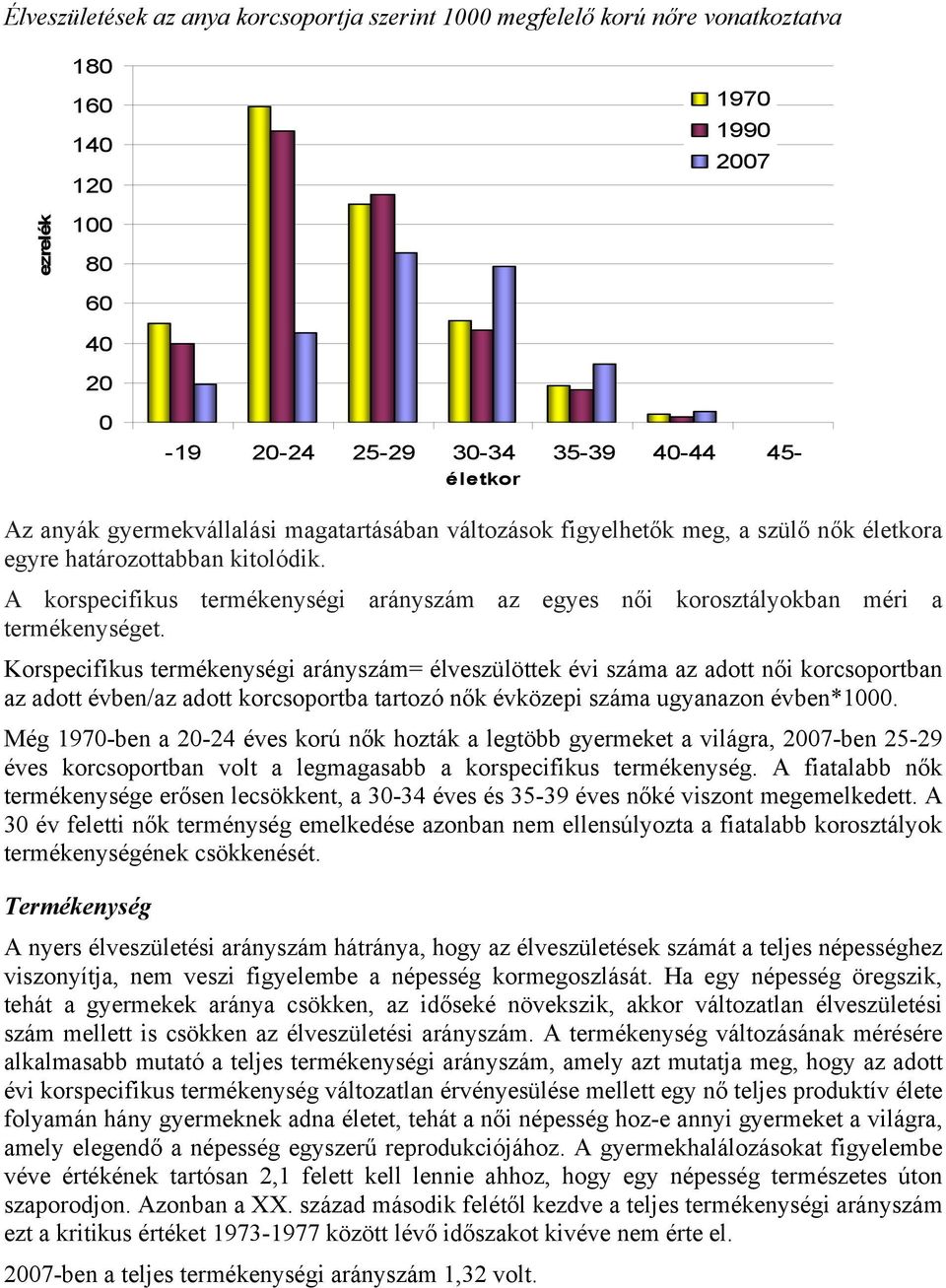 Korspecifikus termékenységi arányszám= élveszülöttek évi száma az adott női korcsoportban az adott évben/az adott korcsoportba tartozó nők évközepi száma ugyanazon évben*1.