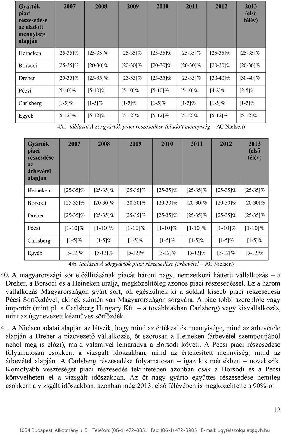 [1-5]% [1-5]% [1-5]% [1-5]% [1-5]% [1-5]% [1-5]% Egyéb [5-12]% [5-12]% [5-12]% [5-12]% [5-12]% [5-12]% [5-12]% 4/a.