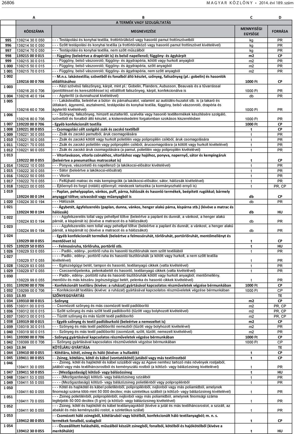 frottírtörülköző vagy hasonló pamut frottírszövet kivételével) kg PR 997 139214 70 0 050 - - - Testápolási és konyhai textília, nem szőtt műszálból kg PR 998 139215 00 0 015 - - Függöny (beleértve a