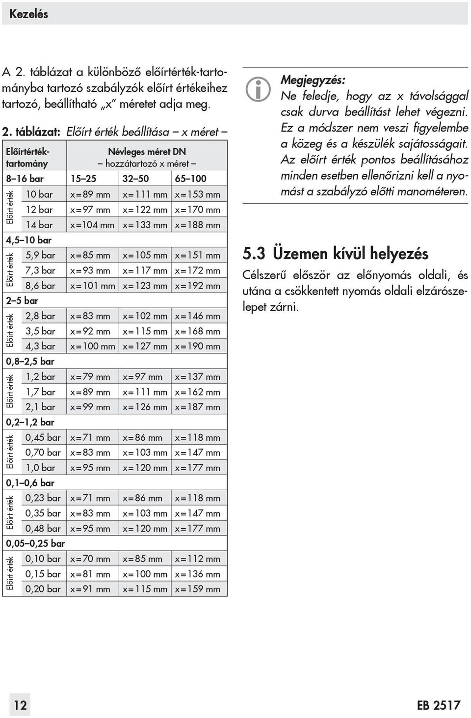 táblázat: Előírt érték beállítása x méret Előírtértéktartomány Névleges méret DN hozzátartozó x méret 8 16 bar 15 25 32 50 65 100 10 bar x = 89 mm x = 111 mm x = 153 mm 12 bar x = 97 mm x = 122 mm x