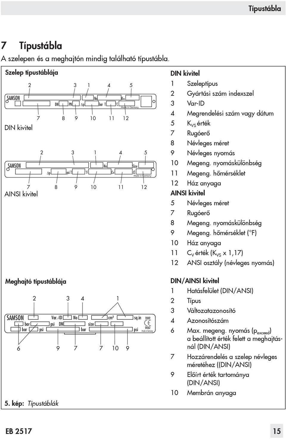 -ID No cm² bar psi DN size bar psi bar psi 6 9 7 7 10 9 2002 0062 Made in Germany DIN kivitel 1 Szeleptípus 2 Gyártási szám indexszel 3 Var-ID 4 Megrendelési szám vagy dátum 5 K VS érték 7 Rugóerő 8