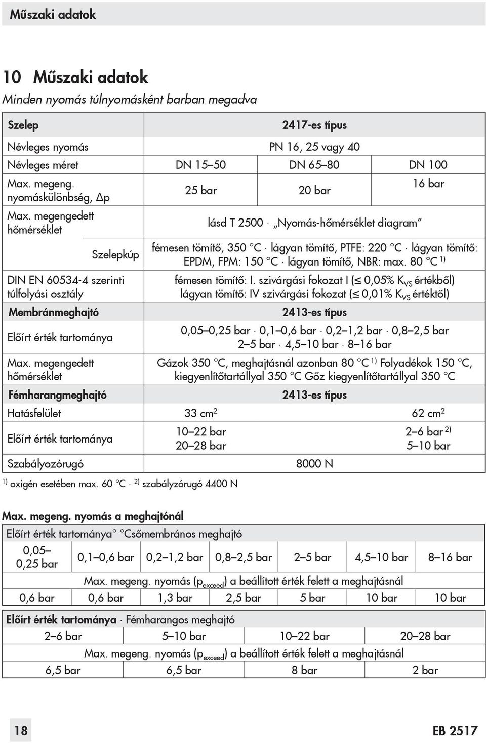 megengedett hőmérséklet lásd T 2500 Nyomás-hőmérséklet diagram Szelepkúp DIN EN 60534-4 szerinti túlfolyási osztály Membránmeghajtó Előírt érték tartománya Max.