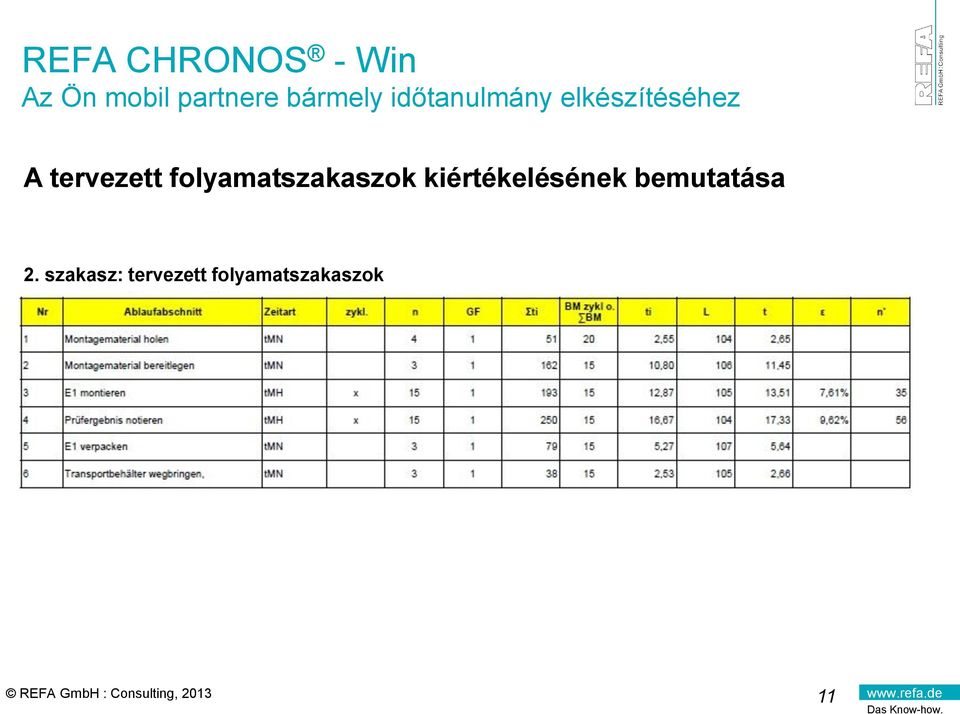 folyamatszakaszok kiértékelésének