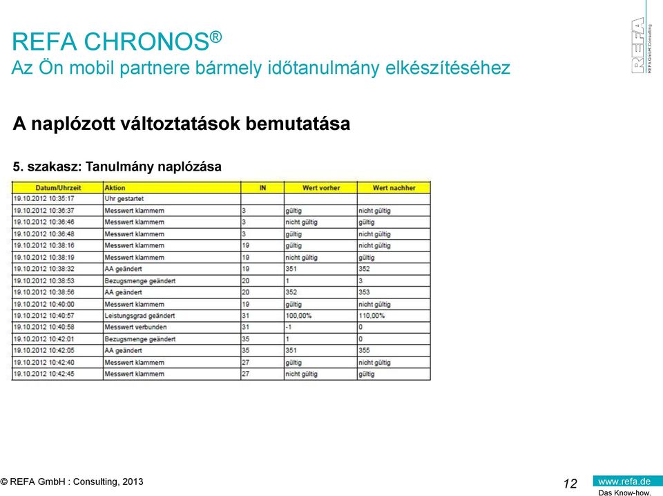 naplózott változtatások