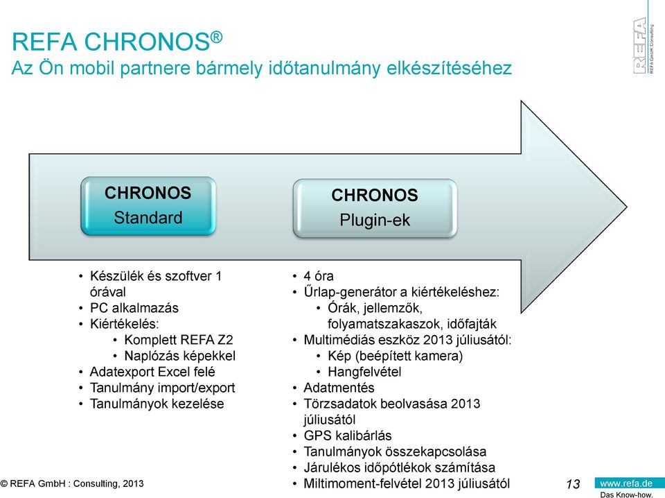 kiértékeléshez: Órák, jellemzők, folyamatszakaszok, időfajták Multimédiás eszköz 2013 júliusától: Kép (beépített kamera) Hangfelvétel