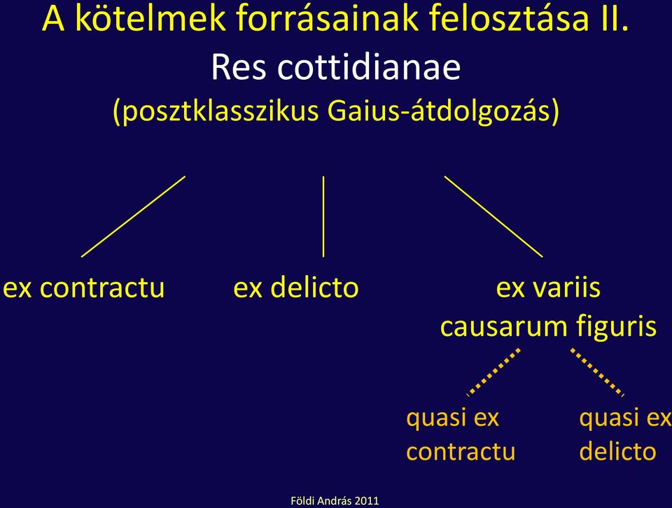 Gaius-átdolgozás) ex contractu ex delicto