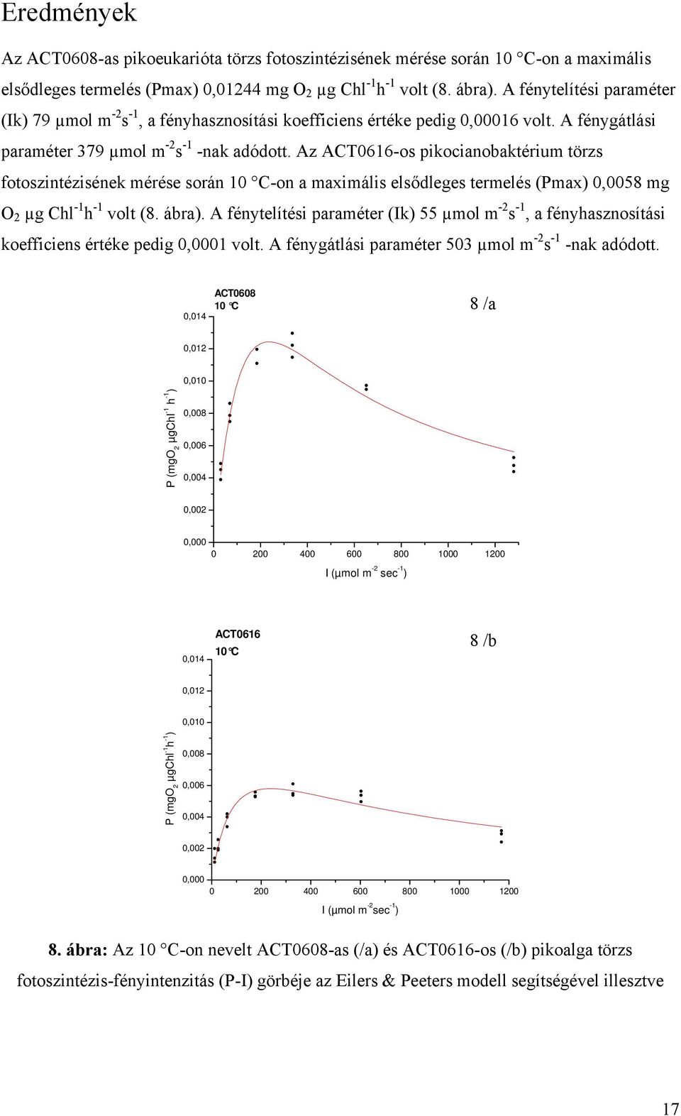 Az ACT0616-os pikocianobaktérium törzs fotoszintézisének mérése során 10 C-on a maximális elsődleges termelés (Pmax) 0,0058 mg O 2 µg Chl -1 h -1 volt (8. ábra).