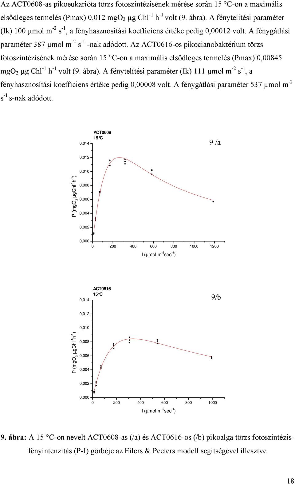 Az ACT0616-os pikocianobaktérium törzs fotoszintézisének mérése során 15 C-on a maximális elsődleges termelés (Pmax) 0,00845 mgo 2 µg Chl -1 h -1 volt (9. ábra).