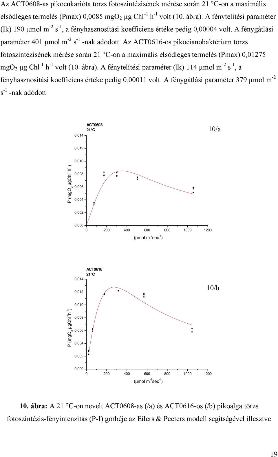 Az ACT0616-os pikocianobaktérium törzs fotoszintézisének mérése során 21 C-on a maximális elsődleges termelés (Pmax) 0,01275 mgo 2 µg Chl -1 h -1 volt (10. ábra).