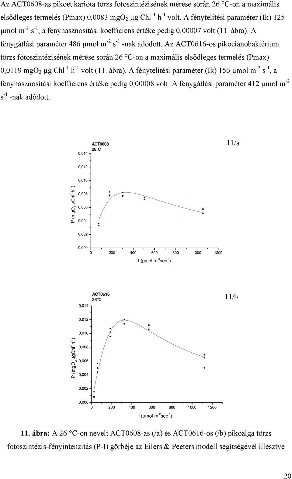 Az ACT0616-os pikocianobaktérium törzs fotoszintézisének mérése során 26 C-on a maximális elsődleges termelés (Pmax) 0,0119 mgo 2 µg Chl -1 h -1 volt (11. ábra).